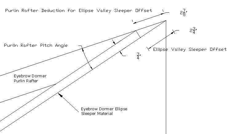 Eyebrow Ellipse Offset