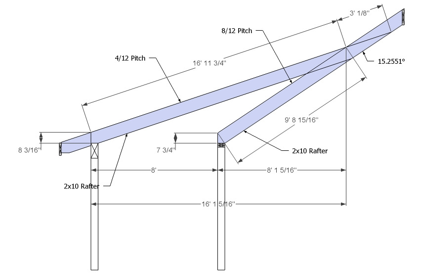 Roof Pitch Calculator - Calculates Pitch, Rafter Length, Angle and