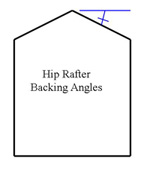 Hip and Valley Rafter Backing Angles